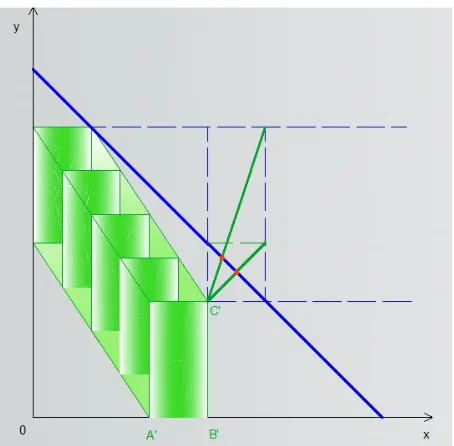 Figure 5: Two Kalai win-win solutions of the game (f, <), represented with n = 1/2.