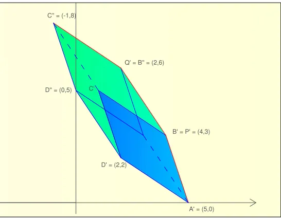 Figure 10: Payoff space of the game (f, <).