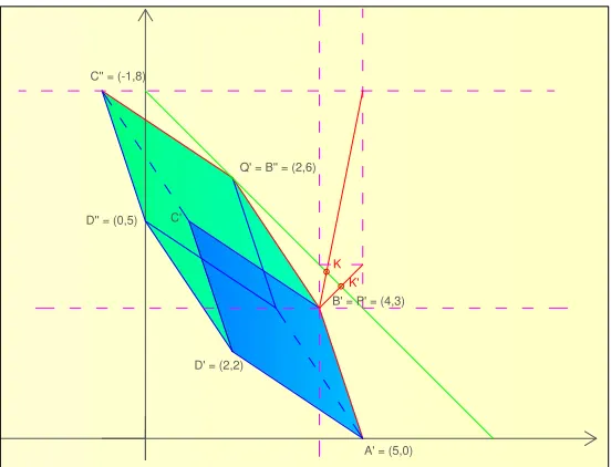 Figure 11 below shows the above extended Kalai-Smorodinsky solution Kthe Kalai-Smorodinsky solutionevident that the distributionto the classic solution and K′ of the classic bargaining problem (M, B′)