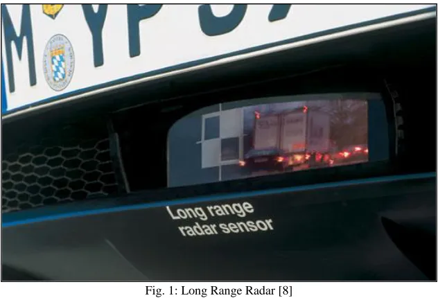 Fig. 1: Long Range Radar [8] 