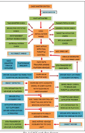 Fig. 4: CACC work-flow diagram 