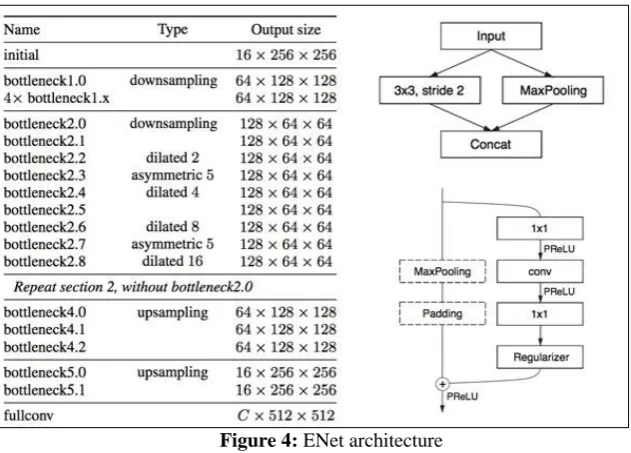 Figure 3: ResNet building block  