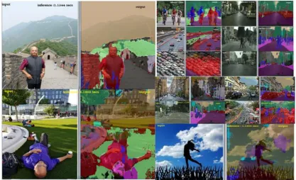 Figure 5:  The outputs of Semantic Segmented images using ENet model with the corresponding inference values 