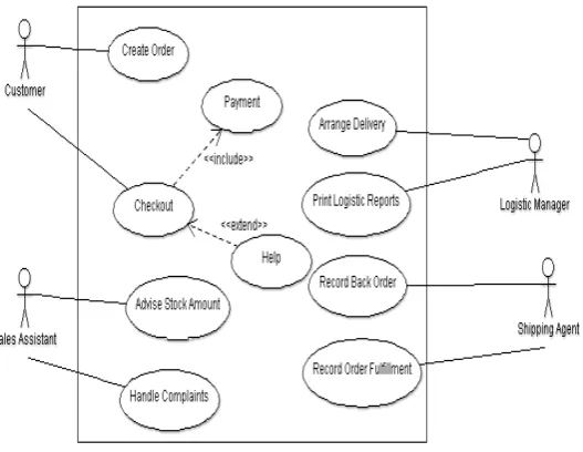 Fig. 1. Initial use case model. 