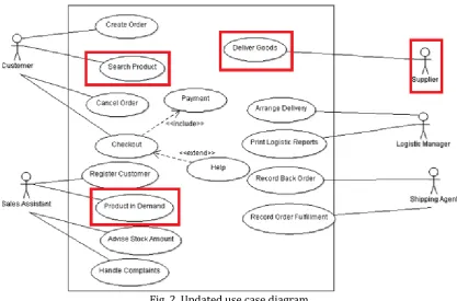 Fig. 2. Updated use case diagram.