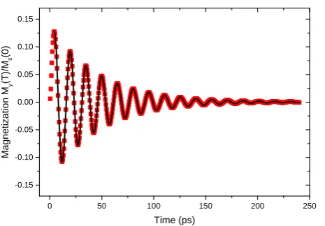 Figure 7. (Color online) Damping as a function of saturationmagnetization for a range of values of the intergranularexchange, Hsatexch.