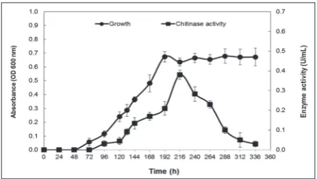 Fig. 3. Agarose gel electrophoresis of PCR products. M: GeneR-strain DC20, lane 2: uler™ 1kb DNA ladder (first column represents the number of base pairs (bp) and second column shows the DNA concentration (ng/0.5 µg) in each band and third column indicates