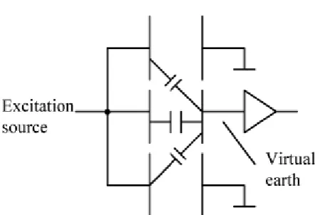 Figure 1.1 Overview of an ECS system