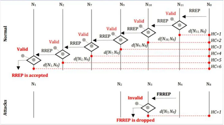 Fig. 5. Authentication mechanism VRA.  