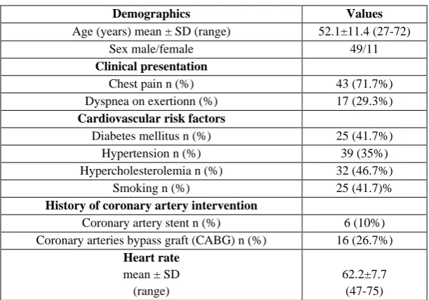 Table 1. Patients’ data 