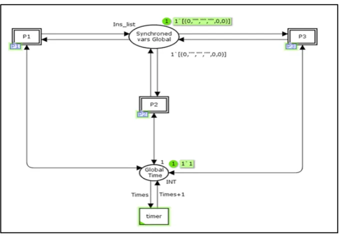 Fig. 2. High level of presented hierarchical model. 