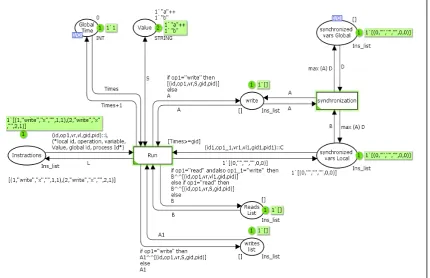 Fig. 3. Designed CPN model for one of distributed systems. 
