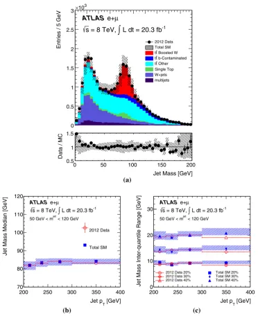 Fig. 13 a The jet-mass distribution of the selected jets in semi-leptonict ¯t events. b The median of the mass distribution as a function of thejet pT for events with the selected jet in the range 50 GeV < mjet <120 GeV