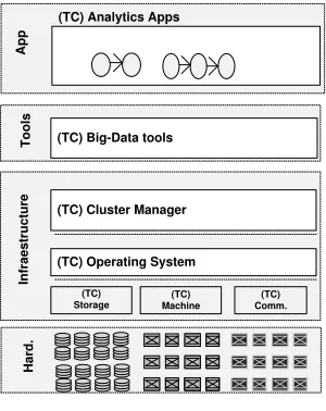 Fig. 3.  Time-critical analytics:  Each analytic describes a simple end-to-end  time-critical constraint