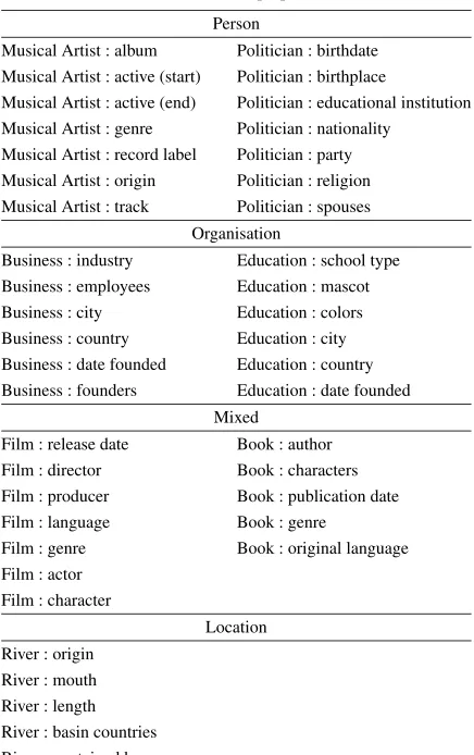 Table 1