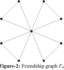 Figure-2:  Friendship graph F4 