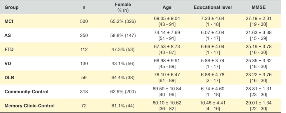 Table 1 - Subgroup characterisation