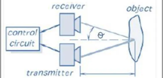 Fig. 1: Block Diagram for Reverse Parking 