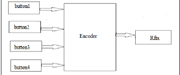 Fig. 1: Transmitter block diagram 