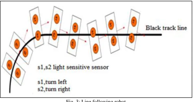 Fig. 2: Receiver block diagram 