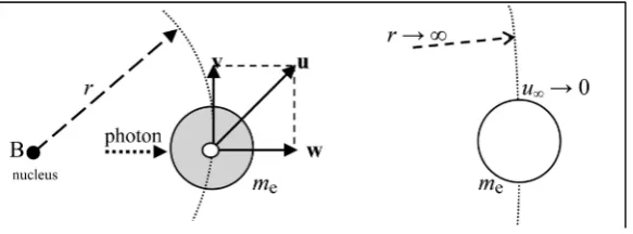 Figure 10. Ionization condition (w = v). 