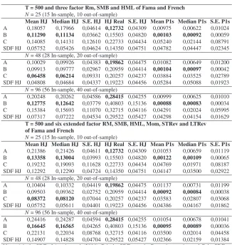 Table 3