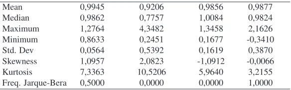 Table A.1