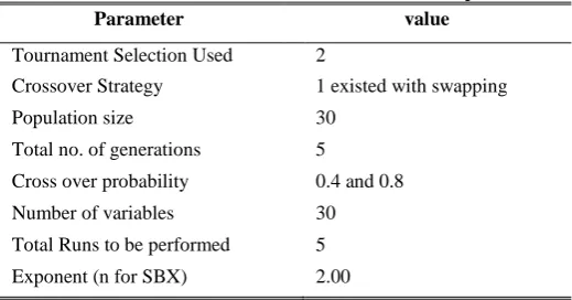 Table 1. Simulation Parameters, Initial Report 