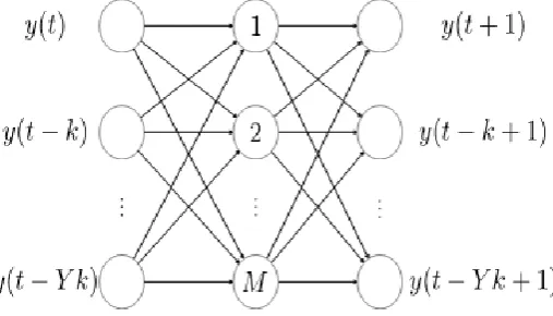 Fig. 1. Structure of the ELM. 