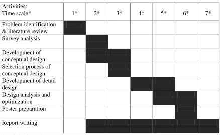 Table 1.1: Project schedule for Degree Project I 