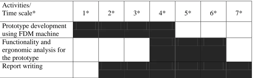 Table 1.2: Project schedule for Degree Project II 