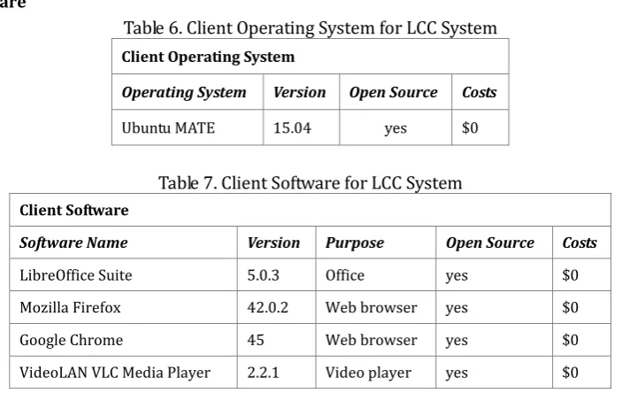 Table 6. Client Operating System for LCC System 