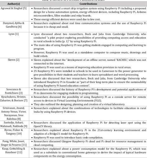 Table 1. Review of Previous Published Articles 