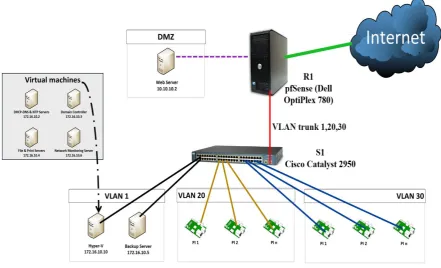 Fig. 2. System architecture for the experiment. 