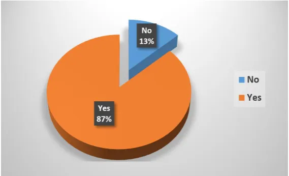 Fig. 8. Participants’ answers to whether or not Raspberry Pi 2 based clients are suitable replacements for PCs in libraries