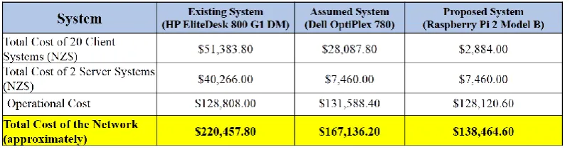 Table 5. Total Cost  