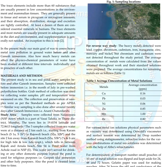 Fig. 1: Sampling locations 