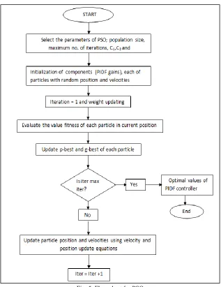 Fig. 6: Experimental setup and system block diagram 