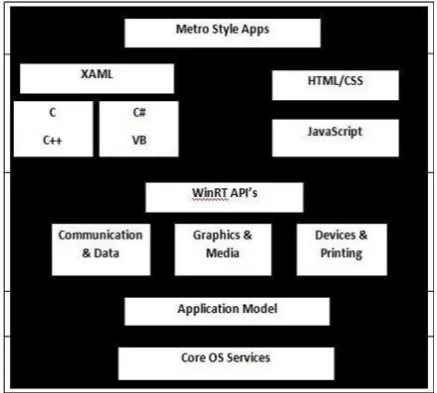 Fig. 2  iOS architecture 