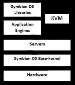 Fig. 4. Blackberry architecture 