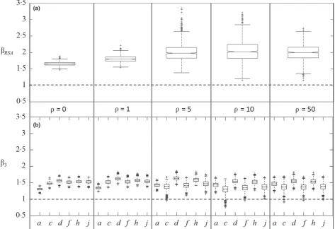 Fig. 3. Statistically inferred eﬀects of the mean habitat along the step. The dashed line represents no eﬀect