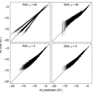 Fig. 5. Logabove these lines are spatial cells where thetrue UD value exceeded the predicted UDvalueappearing below these lines represent over-predictions