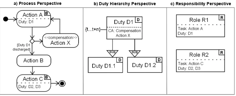 Figure 4: Duty state transitions