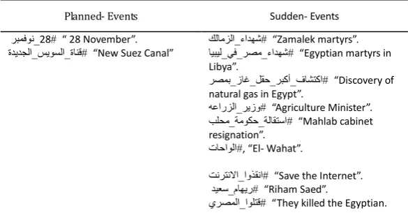 Table 2. Classification of Events 