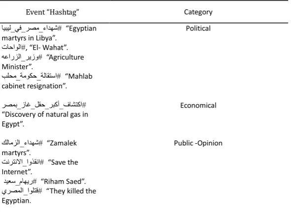Table 4. Classification of the Sudden-Events 