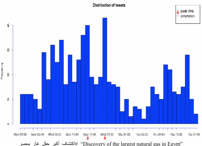 Fig. 3. Economical sudden-events frequency distribution. 
