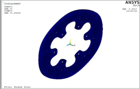 Fig. 8: Stress 