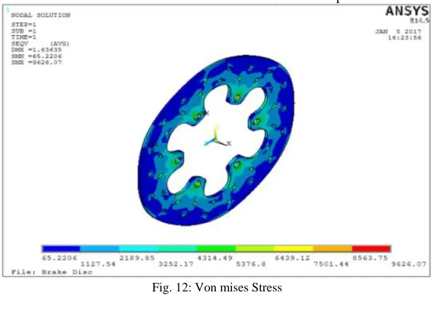 Fig. 11: Stress 