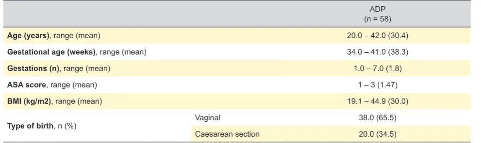 Table 1 - Demographic characteristics and type of birth in our group of patients 