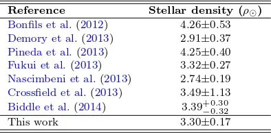 Table 4. Mean stellar density of GJ3470 from our TAP analysisand previous studies.
